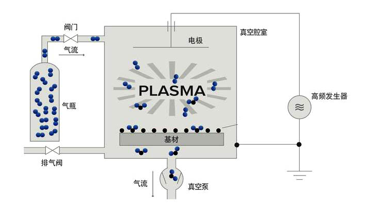 等離子表面處理復合材料_結合力提高 等離子表面處理復合材料_結合力提高