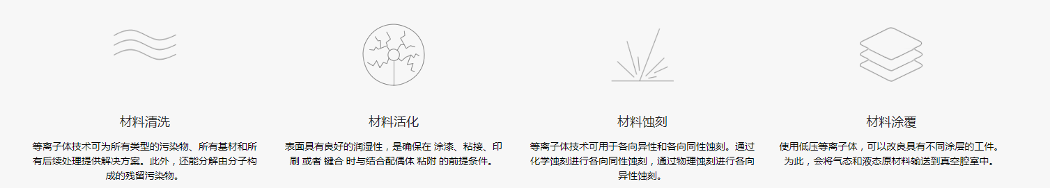 哪些行業(yè)可以應(yīng)用到低溫等離子清洗技術(shù)? 哪些行業(yè)可以應(yīng)用到低溫等離子清洗技術(shù)?